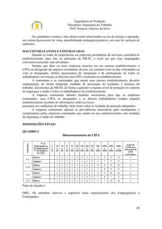 Engenharia de Produção
Disciplina: Segurança do Trabalho
Prof. Gustavo Antonio da Silva
Os candidatos votados e não eleitos serão relacionados na ata de eleição e apuração,
em ordem decrescente de votos, possibilitando nomeação posterior, em caso de vacância de
suplentes.
DAS CONTRATANTES E CONTRATADAS
Quando se tratar de empreiteiras ou empresas prestadoras de serviços, considera-se
estabelecimento, para fins de aplicação da NR-05, o local em que seus empregados
estiverem exercendo suas atividades.
Sempre que duas ou mais empresas atuarem em um mesmo estabelecimento, a
CIPA ou designado da empresa contratante deverá, em conjunto com as das contratadas ou
com os designados, definir mecanismos de integração e de participação de todos os
trabalhadores em relação às decisões das CIPA existentes no estabelecimento.
A contratante e as contratadas, que atuem num mesmo estabelecimento, deverão
implementar, de forma integrada, medidas de prevenção de acidentes e doenças do
trabalho, decorrentes da NR-05, de forma a garantir o mesmo nível de proteção em matéria
de segurança e saúde a todos os trabalhadores do estabelecimento
A empresa contratante adotará medidas necessárias para que as empresas
contratadas, suas CIPA, os designados e os demais trabalhadores lotados naquele
estabelecimento recebam as informações sobre os riscos
presentes nos ambientes de trabalho, bem como sobre as medidas de proteção adequadas.
A empresa contratante adotará as providências necessárias para acompanhar o
cumprimento pelas empresas contratadas que atuam no seu estabelecimento, das medidas
de segurança e saúde no trabalho.
DISPOSIÇÕES FINAIS
QUADRO I
Dimensionamento de CIPA

Parte do Quadro I
OBS.: Os membros efetivos e suplentes terão representantes dos Empregadores e
Empregados.

49

 