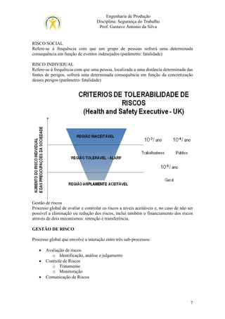 Engenharia de Produção
Disciplina: Segurança do Trabalho
Prof. Gustavo Antonio da Silva

RISCO SOCIAL
Refere-se à frequência com que um grupo de pessoas sofrerá uma determinada
consequência em função de eventos indesejados (parâmetro: fatalidade)
RISCO INDIVIDUAL
Refere-se à frequência com que uma pessoa, localizada a uma distância determinada das
fontes de perigos, sofrerá uma determinada consequência em função da concretização
desses perigos (parâmetro: fatalidade)

Gestão de riscos
Processo global de avaliar e controlar os riscos a níveis aceitáveis e, no caso de não ser
possível a eliminação ou redução dos riscos, inclui também o financiamento dos riscos
através de dois mecanismos: retenção e transferência.
GESTÃO DE RISCO
Processo global que envolve a interação entre três sub-processos:
•
•

•

Avaliação de riscos
o Identificação, análise e julgamento
Controle de Riscos
o Tratamento
o Monitoração
Comunicação de Riscos

7

 