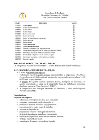 Engenharia de Produção
Disciplina: Segurança do Trabalho
Prof. Gustavo Antonio da Silva

SEGURO DE ACIDENTE DO TRABALHO – SAT
CS = Seguro de Acidente do trabalho (SAT) x Total da Folha de Salário Contribuição
RAT - RISCO DE ACIDENTE DO TRABALHO
• Custeia a aposentadoria especial
• Trabalhador exposto a agentes nocivos, e correspondem às alíquotas de 12%, 9% ou
6%, conforme a atividade realizada que permita a aposentadoria especial aos 15, 20
ou 25 anos, respectivamente.
• A relação dos agentes nocivos químicos, físicos, biológicos ou associação de
agentes prejudiciais à saúde ou à integridade física do trabalhador encontrase
divulgada no Anexo IV do Decreto nº. 3048/99.
• A comprovação será feita por intermédio do formulário – Perfil Profissiográfico
Previdenciário (PPP).
Custo Indireto
Prejuízos da empresa
• salário dos quinze primeiros dias após o acidente;
• transporte e assistência médica de urgência;
• paralisação de setor, máquinas e equipamentos;
• comoção coletiva ou do grupo de trabalho;
• interrupção da produção;
• prejuízos ao conceito e à imagem da empresa;
• destruição de máquina, veículo ou equipamento;
• danificação de produtos, matériaprima e outros insumos;
• embargo ou interdição fiscal;
• investigação de causas e correção da situação;
80

 