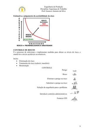 Engenharia de Produção
Disciplina: Segurança do Trabalho
Prof. Gustavo Antonio da Silva
Estimativa e julgamento da aceitabilidade do risco

CONTROLE DE RISCOS
É o processo de selecionar e implementar medidas para alterar os níveis de risco, e
mantê-los a níveis aceitáveis ou toleráveis.
Inclui:
• Eliminação do risco
• Tratamento do risco (reduzir, transferir)
• Monitoração
CONTROLE
Perigo
Risco
Eliminar o perigo ou risco
Substituir o perigo ou risco
Solução de engenharia para o problema

Introduzir controles administrativos
Fornecer EPI

9

 
