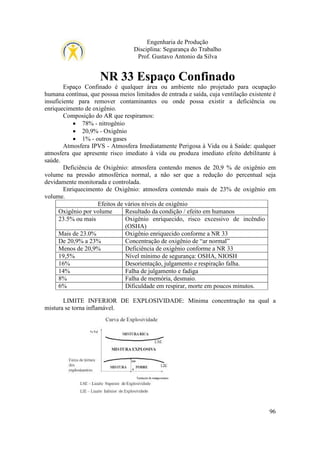 Engenharia de Produção
Disciplina: Segurança do Trabalho
Prof. Gustavo Antonio da Silva

NR 33 Espaço Confinado
Espaço Confinado é qualquer área ou ambiente não projetado para ocupação
humana contínua, que possua meios limitados de entrada e saída, cuja ventilação existente é
insuficiente para remover contaminantes ou onde possa existir a deficiência ou
enriquecimento de oxigênio.
Composição do AR que respiramos:
• 78% - nitrogênio
• 20,9% - Oxigênio
• 1% - outros gases
Atmosfera IPVS - Atmosfera Imediatamente Perigosa à Vida ou à Saúde: qualquer
atmosfera que apresente risco imediato à vida ou produza imediato efeito debilitante à
saúde.
Deficiência de Oxigênio: atmosfera contendo menos de 20,9 % de oxigênio em
volume na pressão atmosférica normal, a não ser que a redução do percentual seja
devidamente monitorada e controlada.
Enriquecimento de Oxigênio: atmosfera contendo mais de 23% de oxigênio em
volume.
Efeitos de vários níveis de oxigênio
Oxigênio por volume
Resultado da condição / efeito em humanos
23.5% ou mais
Oxigênio enriquecido, risco excessivo de incêndio
(OSHA)
Mais de 23.0%
Oxigênio enriquecido conforme a NR 33
De 20,9% a 23%
Concentração de oxigênio de “ar normal”
Menos de 20,9%
Deficiência de oxigênio conforme a NR 33
19,5%
Nível mínimo de segurança: OSHA, NIOSH
16%
Desorientação, julgamento e respiração falha.
14%
Falha de julgamento e fadiga
8%
Falha de memória, desmaio.
6%
Dificuldade em respirar, morte em poucos minutos.
LIMITE INFERIOR DE EXPLOSIVIDADE: Mínima concentração na qual a
mistura se torna inflamável.

96

 