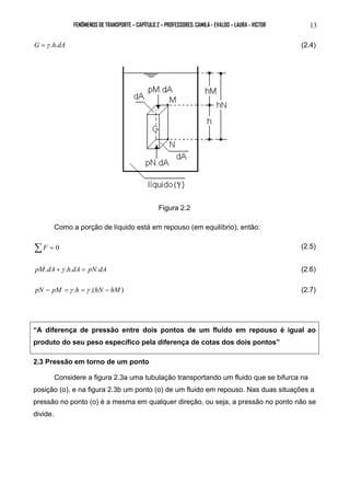 FENÔMENOS DE TRANSPORTE – CAPÍTULO 2 – PROFESSORES: CAMILA - EVALDO – LAURA - VICTOR 13 
G =γ .h.dA (2.4) 
Figura 2.2 
Como a porção de líquido está em repouso (em equilíbrio), então: 
ΣF = 0 (2.5) 
pM.dA +γ .h.dA = pN.dA (2.6) 
pN − pM =γ .h =γ .(hN − hM) (2.7) 
“A diferença de pressão entre dois pontos de um fluido em repouso é igual ao 
produto do seu peso específico pela diferença de cotas dos dois pontos” 
2.3 Pressão em torno de um ponto 
Considere a figura 2.3a uma tubulação transportando um fluido que se bifurca na 
posição (o), e na figura 2.3b um ponto (o) de um fluido em repouso. Nas duas situações a 
pressão no ponto (o) é a mesma em qualquer direção, ou seja, a pressão no ponto não se 
divide. 
 