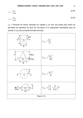 FENÔMENOS DE TRANSPORTE – CAPÍTULO 2 – PROFESSORES: CAMILA - EVALDO – LAURA - VICTOR 22 
y HCP 
CP = (2.23) 
senα 
y HCG 
CG = (2.24) 
senα 
ICG = momento de inércia calculado em relação a um eixo que passa pelo centro de 
gravidade da superfície de área (A). Na figura 2.13, apresentam expressões para se 
calcular o (ICG) dos principais formatos de áreas. 
. 3 
I b y CG = 
12 
1 
. 3 
I b y CG = 
36 
1 
. 4 
I r CG 
4 
1 
π 
= 
4 
8 
=  − 
I . 
r CG 1 8 
9. 
 
 
 
π 
π 
Figura 2.13 
 