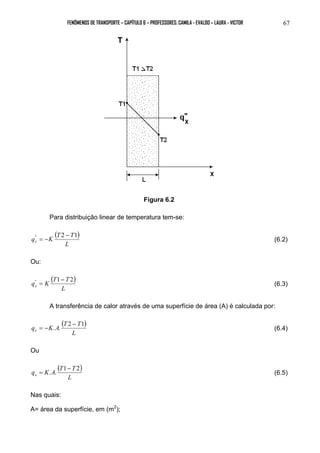 FENÔMENOS DE TRANSPORTE – CAPÍTULO 6 – PROFESSORES: CAMILA - EVALDO – LAURA - VICTOR 
67 
Figura 6.2 
Para distribuição linear de temperatura tem-se: 
( ) 
q K T T x 
" 2 − 1 
= − (6.2) 
L 
Ou: 
( ) 
q K T T x 
" 1− 2 
= (6.3) 
L 
A transferência de calor através de uma superfície de área (A) é calculada por: 
( ) 
q K A T T x 
. . 2 − 
1 
= − (6.4) 
L 
Ou 
( ) 
q K A T T x 
. . 1 − 
2 
= (6.5) 
L 
Nas quais: 
A= área da superfície, em (m2); 
 