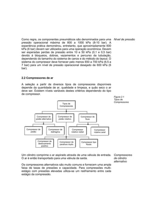 Como regra, os componentes pneumáticos são denominados para uma
pressão operacional máxima de 800 a 1000 kPa (8-10 bar). A
experiência prática demonstrou, entretanto, que aproximadamente 600
kPa (6 bar) devem ser utilizados para uma operação econômica. Devem
ser esperadas perdas de pressão entre 10 e 50 kPa (0,1 e 0,5 bar)
devido à bloqueios, dobras, vazamentos e percurso da tubulação,
dependendo do tamanho do sistema de canos e do método do layout. O
sistema do compressor deve fornecer pelo menos 650 a 700 kPa (6,5 a
7 bar) para um nível de pressão operacional desejado de 600 kPa (6
bar).
2.2 Compressores de ar
A seleção a partir de diversos tipos de compressores disponíveis
depende da quantidade de ar, qualidade e limpeza, e quão seco o ar
deve ser. Existem níveis variáveis destes critérios dependendo do tipo
de compressor.
Nível de pressão
Figura 2.1
Tipos de
Compressores
Um cilindro comprime o ar aspirado através de uma válvula de entrada.
O ar é então transportado para uma válvula de saída.
Os compressores alternativos são muito comuns e fornecem uma ampla
faixa de taxas de pressões e capacidade. Para compressões multi-
estágio com pressões elevadas utiliza-se um resfriamento entre cada
estágio da compressão.
Compressores
de cilindro
alternativo
Tipos de
Compressores
Compressor de
pistão alternativo
Compressor de
pistão rotativo
Compressor de
fluxo
Compressor de
pistão
Compressor de
diafragma
Compressor
rotativo radial
Compressor
rotativo axial
Compressor de
deslocamento
positivo
Compressor de
parafuso duplo
Compressor tipo
Roots
 