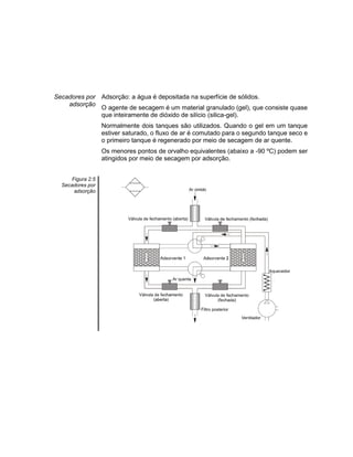 Secadores por
adsorção
Adsorção: a água é depositada na superfície de sólidos.
O agente de secagem é um material granulado (gel), que consiste quase
que inteiramente de dióxido de silício (silica-gel).
Normalmente dois tanques são utilizados. Quando o gel em um tanque
estiver saturado, o fluxo de ar é comutado para o segundo tanque seco e
o primeiro tanque é regenerado por meio de secagem de ar quente.
Os menores pontos de orvalho equivalentes (abaixo a -90 ºC) podem ser
atingidos por meio de secagem por adsorção.
Figura 2.5
Secadores por
adsorção
 