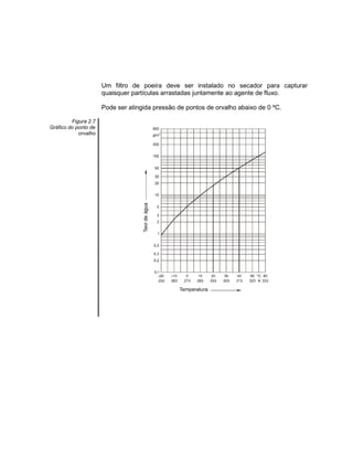 Um filtro de poeira deve ser instalado no secador para capturar
quaisquer partículas arrastadas juntamente ao agente de fluxo.
Pode ser atingida pressão de pontos de orvalho abaixo de 0 ºC.
Figura 2.7
Gráfico do ponto de
orvalho
 