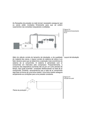 As flutuações de pressão na rede tornam necessário assegurar que
os canos estão montados firmemente para que se evitem
vazamentos nas conexões rosqueáveis e soldadas.
Figura 2.8
Sistema de fornecimento
de ar
Além do cálculo correto do tamanho da tubulação, e da qualidade
do material dos canos, o layout correto do sistema de tubos é um
fator decisivo para que se determine a operação mais econômica do
sistema de ar comprimido. O sistema é alimentado com ar
comprimido em intervalos pelo compressor. Freqüentemente, o
consumo dos dispositivos aumenta não só por um curto período de
tempo. Isso pode acarretar condições desfavoráveis na rede de ar
comprimido. Portanto, recomenda-se que a rede de ar comprimido
seja feita na forma de uma linha mestre. Uma linha mestre assegura
amplamente as condições para uma pressão constante.
Layout da tubulação
Figura 2.9
Circuito em anel
 