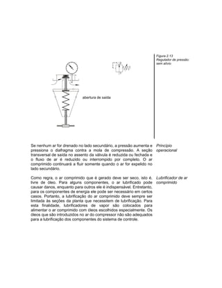 Figura 2.13
Regulador de pressão:
sem alívio
Se nenhum ar for drenado no lado secundário, a pressão aumenta e
pressiona o diafragma contra a mola de compressão. A seção
transversal de saída no assento da válvula é reduzida ou fechada e
o fluxo de ar é reduzido ou interrompido por completo. O ar
comprimido continuará a fluir somente quando o ar for expelido no
lado secundário.
Princípio
operacional
Como regra, o ar comprimido que é gerado deve ser seco, isto é,
livre de óleo. Para alguns componentes, o ar lubrificado pode
causar danos, enquanto para outros ele é indispensável. Entretanto,
para os componentes de energia ele pode ser necessário em certos
casos. Portanto, a lubrificação do ar comprimido deve sempre ser
limitada às seções da planta que necessitem de lubrificação. Para
esta finalidade, lubrificadores de vapor são colocados para
alimentar o ar comprimido com óleos escolhidos especialmente. Os
óleos que são introduzidos no ar do compressor não são adequados
para a lubrificação dos componentes do sistema de controle.
Lubrificador de ar
comprimido
 