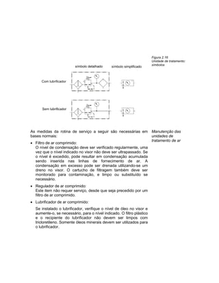 Figura 2.16
Unidade de tratamento:
símbolos
As medidas da rotina de serviço a seguir são necessárias em
bases normais:
 Filtro de ar comprimido:
O nível de condensação deve ser verificado regularmente, uma
vez que o nível indicado no visor não deve ser ultrapassado. Se
o nível é excedido, pode resultar em condensação acumulada
sendo inserida nas linhas de fornecimento de ar. A
condensação em excesso pode ser drenada utilizando-se um
dreno no visor. O cartucho de filtragem também deve ser
monitorado para contaminação, e limpo ou substituído se
necessário.
 Regulador de ar comprimido:
Este item não requer serviço, desde que seja precedido por um
filtro de ar comprimido.
 Lubrificador de ar comprimido:
Se instalado o lubrificador, verifique o nível de óleo no visor e
aumente-o, se necessário, para o nível indicado. O filtro plástico
e o recipiente do lubrificador não devem ser limpos com
tricloretileno. Somente óleos minerais devem ser utilizados para
o lubrificador.
Manutenção das
unidades de
tratamento de ar
 
