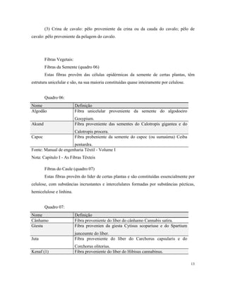 (3) Crina de cavalo: pêlo proveniente da crina ou da cauda do cavalo; pêlo de
cavalo: pêlo proveniente da pelagem do cavalo.
Fibras Vegetais:
Fibras da Semente (quadro 06)
Estas fibras provêm das células epidérmicas da semente de certas plantas, têm
estrutura unicelular e são, na sua maioria constituídas quase inteiramente por celulose.
Quadro 06:
Nome Definição
Algodão Fibra unicelular proveniente da semente do algodoeiro
Gosypium.
Akund Fibra proveniente das sementes do Calotropis gigantea e do
Calotropis procera.
Capoc Fibra probeniente da semente do capoc (ou sumaúma) Ceiba
pentardra.
Fonte: Manual de engenharia Têxtil - Volume I
Nota: Capitulo I - As Fibras Têxteis
Fibras do Caule (quadro 07)
Estas fibras provêm do líder de certas plantas e são constituídas essencialmente por
celulose, com substâncias incrustantes e intercelulares formadas por substâncias pécticas,
hemicelulose e linhina.
Quadro 07:
Nome Definição
Cânhamo Fibra proveniente do líber do cânhamo Cannabis satira.
Giesta Fibra provenien da giesta Cytisus scopariuse e do Spartium
junceumte do líber.
Juta Fibra proveniente do líber do Carchorus capsularis e do
Corchorus olitorius.
Kenaf (1) Fibra proveniente do líber do Hibisus cannabinus.
13
 