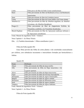 Linho Fibra prove do líber do linho Linum usitatíssimum.
Rami Fibra proveniente do líber da Boehmeria nívea e da Boehmeria
tenacissima.
Sunn Fibra proveniente do líber da Crotalaria juncea.
Urena Fibra proveniente do líber da Urena lobata e da Urena simata.
Abutilon (1) Fibra proveniente do líber de Abutilon angultum, do Abutilon
avicennae e do Abutilon theophrasti.
Punga (1) Fibra proveniente do líber da clappertonia ficifolia, da
Triumfetta cordifolia e da Triumfetta rhomboidea.
Bluish Dogbane Fibra proveniente do líber do Apocynum androsae mifoium e
do Apocynum cannabinum.
Fonte: Manual de engenharia Têxtil - Volume I
Nota: Capitulo I - As Fibras Têxteis
Obs.: (1) Também denominadas <<fibras semelhantes à juta>>.
Fibras da Folha (quadro 08)
Estas fibras provêm das folhas de certas plantas e são constituídas essencialmente
por celulose, com substâncias incrustantes e intercelulares formadas por hemiceluloses e
linhina.
Quadro 08:
Nome Definição
Abacá Fibra proveniente da folha da musa textilis.
Alfa Fibra proveniente da folha da Stipa tenacisima e da
Lygeum spartum.
Alcoe Fibra proveniente da folha da Stipa tenacissima.
Fique Fibra proveniente da folha da Furcraea macrophylla.
Henequém Fibra proveniente da folha do Agave foureroydes.
Maguei Fibra proveniente da folha do Agave cantala.
Phormium Fibra proveniente da folha do Phormium tenax.
Sisal Fibra proveniente da folha do Agave sisalana.
Tampico Fibra proveniente da folha do Agave funkiana.
Fonte: Manual de engenharia Têxtil - Volume I
Nota: Capitulo I - As Fibras Têxteis
Fibras do Fruto (quadro 09)
14
 
