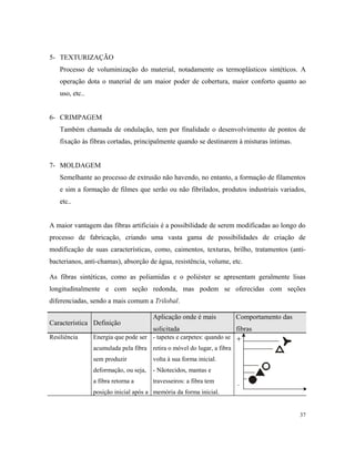 5- TEXTURIZAÇÃO
Processo de voluminização do material, notadamente os termoplásticos sintéticos. A
operação dota o material de um maior poder de cobertura, maior conforto quanto ao
uso, etc..
6- CRIMPAGEM
Também chamada de ondulação, tem por finalidade o desenvolvimento de pontos de
fixação às fibras cortadas, principalmente quando se destinarem à misturas íntimas.
7- MOLDAGEM
Semelhante ao processo de extrusão não havendo, no entanto, a formação de filamentos
e sim a formação de filmes que serão ou não fibrilados, produtos industriais variados,
etc..
A maior vantagem das fibras artificiais é a possibilidade de serem modificadas ao longo do
processo de fabricação, criando uma vasta gama de possibilidades de criação de
modificação de suas características, como, caimentos, texturas, brilho, tratamentos (anti-
bacterianos, anti-chamas), absorção de água, resistência, volume, etc.
As fibras sintéticas, como as poliamidas e o poliéster se apresentam geralmente lisas
longitudinalmente e com seção redonda, mas podem se oferecidas com seções
diferenciadas, sendo a mais comum a Trilobal.
Característica Definição
Aplicação onde é mais
solicitada
Comportamento das
fibras
Resiliência Energia que pode ser
acumulada pela fibra
sem produzir
deformação, ou seja,
a fibra retorna a
posição inicial após a
- tapetes e carpetes: quando se
retira o móvel do lugar, a fibra
volta à sua forma inicial.
- Nãotecidos, mantas e
travesseiros: a fibra tem
memória da forma inicial.
37
 