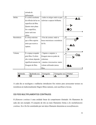 retirada de
deformação.
Brilho É o efeito resultante
da reflexão da luz na
superfície da fibra.
Quanto mais plana
for a superfície,
maior será esse
efeito.
- todos os artigos onde se quer
valorizar o aspecto brilhante.
Resistência É a força máxima
que a fibra suporta
antes que ocorra a
ruptura.
- Fios de costura: onde se
busca maximizar a resistência
do fio.
Volume É o espaço ocupado
pela fibra. O efeito
alto volume depende
significativamente da
frisagem da fibra.
- Tapetes e carpetes: a
frisagem atua no poder de
cobertura.
- mantas e travesseiros: maior
volume utilizando menos
fibra.
Redonda Redonda oca Triangular Triangular oca Trilobal
A cada dia as tecelagens e malharias introduzem fios mistos para acrescentar textura ou
resistência às tradicionalmente frágeis fibras naturais, sem sacrificar a leveza.
OS FIOS MULTIFILAMENTOS CONTÍNUOSOS FIOS MULTIFILAMENTOS CONTÍNUOS
O filamento contínuo é uma unidade linear de comprimento ilimitado. Os filamentos de
seda são um exemplo. O conjunto de três ou mais filamentos forma o fio multifilamento
contínuo. Se o fio for constituído por um único filamento denomina-se monofilamento.
38
 