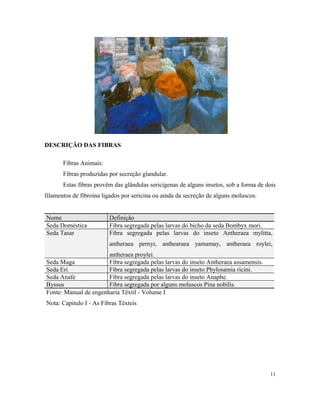 DESCRIÇÃO DAS FIBRAS
Fibras Animais:
Fibras produzidas por secreção glandular.
Estas fibras provêm das glândulas sericígenas de alguns insetos, sob a forma de dois
filamentos de fibroína ligados por sericina ou ainda da secreção de alguns moluscos.
Nome Definição
Seda Doméstica Fibra segregada pelas larvas do bicho da seda Bombyx mori.
Seda Tasar Fibra segregada pelas larvas do inseto Antheraea mylitta,
antheraea pernyi, anthearaea yamamay, antheraea roylei,
antheraea proylei.
Seda Muga Fibra segregada pelas larvas do inseto Antheraea assamensis.
Seda Eri Fibra segregada pelas larvas do inseto Phylosamia ricini.
Seda Anafe Fibra segregada pelas larvas do inseto Anaphe.
Byssus Fibra segregada por alguns moluscos Pina nobilis.
Fonte: Manual de engenharia Têxtil - Volume I
Nota: Capitulo I - As Fibras Têxteis
11
 