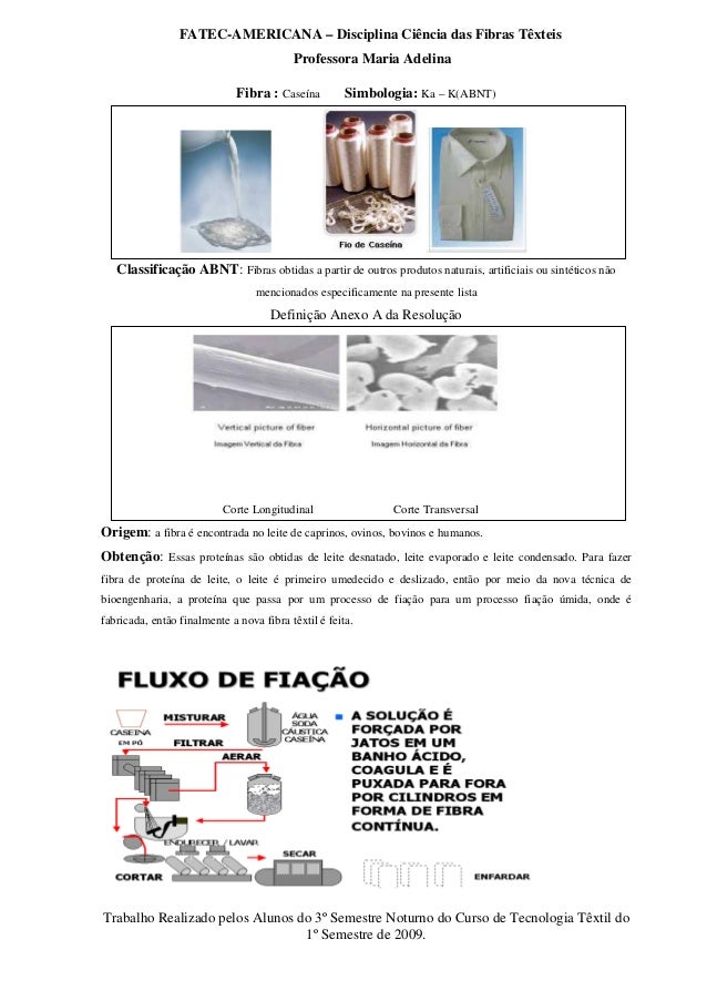 Amianto fibra textil