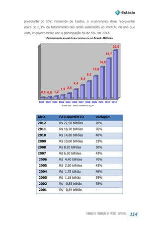 114
presidente do IDV, Fernando de Castro, o e-commerce deve representar
cerca de 8,3% do faturamento das redes associadas ao instituto no ano que
vem, enquanto neste ano a participação foi de 6% em 2012.
ANO FATURAMENTO Variação
2012 R$ 22,50 bilhões 20%
2011 R$ 18,70 bilhões 26%
2010 R$ 14,80 bilhões 40%
2009 R$ 10,60 bilhões 33%
2008 R$ 8.20 bilhões 30%
2007 R$ 6.30 bilhões 43%
2006 R$ 4,40 bilhões 76%
2005 R$ 2.50 bilhões 43%
2004 R$ 1.75 bilhão 48%
2003 R$ 1.18 bilhão 39%
2002 R$ 0,85 bilhão 55%
2001 R$ 0,54 bilhão -
 