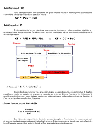 Ciclo Operacional – CO

            Indica o tempo decorrido entre o momento em que a empresa adquire as matérias-primas ou mercadorias
e o momento em que recebe o dinheiro relativo às vendas

               CO = PME + PMR .


Ciclo Financeiro – CF

              É o tempo decorrido entre o instante do pagamento aos fornecedores pelas mercadorias adquiridas e o
recebimento pelas vendas efetuadas. Período em que a empresa necessita ou não de financiamento complementar do
seu ciclo operacional.

               CF = PME + PMR - PMC.                        ou       CF = CO + PMC .
            Compra                                                                    Recebe
                                          CICLO OPERACIONAL

                                                     Vende
                       Prazo Médio de Estoques             Prazo Médio de Recebimento


                 Período Médio
                  de Compras


                                 Paga

                                                           CICLO FINANCEIRO

                          CICLO ECONÔMICO



    Indicadores de Endividamento Oneroso

               Estes indicadores ampliam a visão proporcionada pela apuração dos indicadores de Estrutura de Capitais,
possibilitando avaliar as decisões da empresa na captação de fontes do Sistema Financeiro. Os indicadores de
rentabilidade são afetados por essas decisões, que também estão refletidas na análise da Demonstração do Resultado do
Exercício, no item Despesas/Receitas Financeiras.


Passivo Oneroso sobre o Ativo – POSA


                            PCF + PELP
                   POSA = ----------------- X 100
                               ATIVO



             Este índice mostra a participação das fontes onerosas de capital no financiamento dos investimentos totais
da empresa, revelando sua dependência a instituições financeiras. Estamos supondo, na fórmula, que todo o Exigível a
Longo Prazo seja oneroso. Caso contrário, deverá ser feita a exclusão da parcela não onerosa.



                                                                                                                 10
 