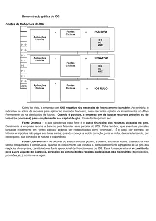 Demonstração gráfica do IOG:


Fontes de Cobertura do IOG
                              GERAÇÃO INTERNA DE RECURSOS
                                     -        Fontes        =            POSITIVO
                                              Cíclicas 2XX0           2XX1    2XX2
                      Aplicações
                   LUCRO LÍQUIDO DO EXERCÍCIO
                       Cíclicas                                              IOG
                                                                              ou
             (+) (-) Saldo da Correção Monetária                             NGC
             (+) (-) Resultado da Equivalência Patrimonial

             (+)    Depreciação/Amortização/Exaustão
                        Aplicações        -                      =       NEGATIVO
             (+)    Variações Monetárias Passivas
                          Cíclicas
                                                      Fontes
             (-)    Variações Monetárias Ativas       Cíclicas               IOG
                                                                              ou
             (+)    Provisão para Imposto de Renda                           NGC
             (+)    Provisões e Reservas

             (+) (-) Outras
                                            -
             GERAÇÃO Aplicações RECURSOS
                     INTERNA DE                       Fontes
                      Cíclicas                        Cíclicas    =      IOG NULO




              Como foi visto, a empresa com IOG negativo não necessita de financiamento bancário. Ao contrário, é
indicativo de sobra de recursos para aplicar no mercado financeiro, caso não tenha optado por investimentos no Ativo
Permanente ou na distribuição de lucros. Quando é positivo, a empresa tem de buscar recursos próprios ou de
terceiros (onerosos) para complementar seu capital de giro. Essas fontes podem ser:
              Fonte Onerosa – o que caracteriza essa fonte é o custo financeiro dos recursos alocados no giro.
Geralmente a empresa recorre a bancos para financiar essa parcela do IOG. Cabe lembrar, que eventuais parcelas
lançadas inicialmente em “fontes cíclicas” poderão ser reclassificadas como “onerosas”. É o caso, por exemplo, de
tributos e impostos não pagos em datas certas, quando começa a incidir correção, juros e multa, descaracterizando, por
conseguinte, sua condição de natural e espontânea.
               Fonte Operacional – no decorrer do exercício social podem, e devem, acontecer lucros. Esses lucros vão
sendo incorporados à conta Caixa, quando do recebimento das vendas e, conseqüentemente agregando-se ao giro dos
negócios da empresa, constituindo-se fonte operacional de financiamento do IOG. Essa fonte operacional é constituída
pelo Lucro Líquido do Exercício, acrescido ou diminuído das receitas ou despesas não monetárias (depreciações,
provisões,etc.), conforme a seguir:




                                                                                                                14
 