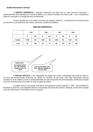 Análise Horizontal e Vertical

             A ANÁLISE HORIZONTAL é efetuada tomando-se por base dois ou mais exercícios financeiros –
preferentemente todos expressos em moeda constante e em valores monetários da mesma data – com a finalidade de
observar a evolução ou involução dos seus componentes.

              Cumpre ressaltar que é na análise horizontal que podemos observar o comportamento dos diversos itens
do patrimônio e, principalmente dos índices, permitindo a análise de tendência.

                                              ANÁLISE HORIZONTAL


                                       19x5                    19x6                19x7               19x8

                                  $            AH        $            AH    $             AH     $           AH

                Vendas         1.049          100      1.004          96   1.030          98    1.139        109

                 Lucro            32          100        24           75    49            153    54          169




                Significado?
              As vendas caíram
               4% (96 -100) em                 O lucro aumentou 53%
              relação ao ano de               (153 -100) em relação ao
                    19x5                             ano de 19x5



              A ANÁLISE VERTICAL é uma metodologia de análise que mostra a participação percentual de cada um
dos itens das demonstrações financeiras em relação ao somatório de seu grupo. Com esse instrumento podemos
visualizar de modo objetivo e direto a representatividade de cada componente das demonstrações, identificando aqueles
que mais contribuem para a formação do conjunto objeto de análise.

              A análise vertical é de grande importância, principalmente quando aplicada à DRE - Demonstração de
Resultado do Exercício, pois possibilita detectar a composição percentual das receitas e despesas, evidenciando aquelas
que mais influenciaram na formação do lucro ou prejuízo.




                                                                                                                   20
 
