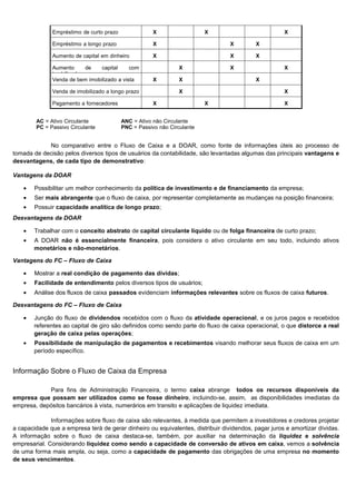 Empréstimo de curto prazo               X                  X                           X

              Empréstimo a longo prazo                X                          X        X

              Aumento de capital em dinheiro          X                          X        X

              Aumento     de    capital     com                 X                X                   X
              imobilizado
              Venda de bem imobilizado a vista        X         X                         X

              Venda de imobilizado a longo prazo                X                                    X

              Pagamento a fornecedores                X                  X                           X


        AC = Ativo Circulante             ANC = Ativo não Circulante
        PC = Passivo Circulante           PNC = Passivo não Circulante


            No comparativo entre o Fluxo de Caixa e a DOAR, como fonte de informações úteis ao processo de
tomada de decisão pelos diversos tipos de usuários da contabilidade, são levantadas algumas das principais vantagens e
desvantagens, de cada tipo de demonstrativo:

Vantagens da DOAR

    •   Possibilitar um melhor conhecimento da política de investimento e de financiamento da empresa;
    •   Ser mais abrangente que o fluxo de caixa, por representar completamente as mudanças na posição financeira;
    •   Possuir capacidade analítica de longo prazo;
Desvantagens da DOAR

    •   Trabalhar com o conceito abstrato de capital circulante líquido ou de folga financeira de curto prazo;
    •   A DOAR não é essencialmente financeira, pois considera o ativo circulante em seu todo, incluindo ativos
        monetários e não-monetários.

Vantagens do FC – Fluxo de Caixa

    •   Mostrar a real condição de pagamento das dívidas;
    •   Facilidade de entendimento pelos diversos tipos de usuários;
    •   Análise dos fluxos de caixa passados evidenciam informações relevantes sobre os fluxos de caixa futuros.

Desvantagens do FC – Fluxo de Caixa

    •   Junção do fluxo de dividendos recebidos com o fluxo da atividade operacional, e os juros pagos e recebidos
        referentes ao capital de giro são definidos como sendo parte do fluxo de caixa operacional, o que distorce a real
        geração de caixa pelas operações;
    •   Possibilidade de manipulação de pagamentos e recebimentos visando melhorar seus fluxos de caixa em um
        período específico.


Informação Sobre o Fluxo de Caixa da Empresa

            Para fins de Administração Financeira, o termo caixa abrange todos os recursos disponíveis da
empresa que possam ser utilizados como se fosse dinheiro, incluindo-se, assim, as disponibilidades imediatas da
empresa, depósitos bancários à vista, numerários em transito e aplicações de liquidez imediata.

              Informações sobre fluxo de caixa são relevantes, à medida que permitem a investidores e credores projetar
a capacidade que a empresa terá de gerar dinheiro ou equivalentes, distribuir dividendos, pagar juros e amortizar dívidas.
A informação sobre o fluxo de caixa destaca-se, também, por auxiliar na determinação da liquidez e solvência
empresarial. Considerando liquidez como sendo a capacidade de conversão de ativos em caixa, vemos a solvência
de uma forma mais ampla, ou seja, como a capacidade de pagamento das obrigações de uma empresa no momento
de seus vencimentos.

                                                                                                                    23
 