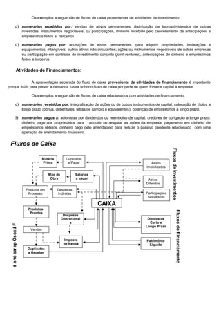 Os exemplos a seguir são de fluxos de caixa provenientes de atividades de investimento:

                  c) numerários recebidos por: vendas de ativos permanentes, distribuição de lucros/dividendos de outras
                              investidas. instrumentos negociáveis, ou participações, dinheiro recebido pelo cancelamento de antecipações e
                              empréstimos feitos a terceiros

                  d) numerários pagos por: aquisições de ativos permanentes. para adquirir propriedades, instalações e
                              equipamentos, intangíveis, outros ativos não circulantes; ações ou instrumentos negociáveis de outras empresas
                              ou participação em contratos de investimento conjunto (joint ventures), antecipações de dinheiro e empréstimos
                              feitos a terceiros


                     Atividades de Financiamentos:

               A apresentação separada do fluxo de caixa proveniente de atividades de financiamento é importante
porque é útil para prever a demanda futura sobre o fluxo de caixa por parte de quem fornece capital à empresa.

                                   Os exemplos a seguir são de fluxos de caixa relacionados com atividades de financiamento.

                  e) numerários recebidos por: integralização de ações ou de outros instrumentos de capital; colocação de títulos a
                              longo prazo (bônus, debêntures, letras de câmbio e equivalentes), obtenção de empréstimos a longo prazo.

                  f) numerários pagos a: acionistas por dividendos ou reembolso de capital; credores de obrigação a longo prazo.
                              dinheiro pago aos proprietários para adquirir ou resgatar as ações da empresa. pagamento em dinheiro de
                              empréstimos obtidos. dinheiro pago pelo arrendatário para reduzir o passivo pendente relacionado com uma
                              operação de arrendamento financeiro.


 Fluxos de Caixa



                                                                                                                      Fluxos de Investimentos
                                            Matéria        Duplicatas
                                            Prima           a Pagar                                      Ativos
                                                                                                      Imobilizados

                                               Mão de             Salários
                                                Obra              a pagar                              Ativos
                                                                                                      Diferidos
                                Produtos em           Despesas
                                 Processo             Indiretas                                       Participações
                                                                                                       Societárias

                                                                             CAIXA
                                 Produtos
                                                                                                                                    Fluxos de Financiamento




                                  Prontos
                                                         Despesas
                                                        Operacionai                                    Dívidas de
                                                             s                                          Curto e
  s a no car e p O s ox u F




                                                                                                      Longo Prazo
                        l




                                   Vendas


                                                         Imposto                                      Patrimônio
                                                         de Renda                                      Líquido
                                 Duplicatas
                                 a Receber
  i    i




                                                                                                                                                              30
 