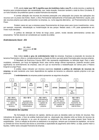 O IPL sendo maior que 100 % significa que ela imobilizou todo o seu PL e ainda recorreu a capitais de
terceiros para complementação das necessidades, que, nesta situação, financiam também o total do Ativo Circulante. É
um forte indicativo de problemas quanto a saúde financeira da empresa.
              A correta utilização dos recursos da empresa pressupõe uma adequação dos prazos das aplicações dos
recursos com os prazos das fontes. Assim, o Ativo Permanente habitualmente é financiado pelo Patrimônio Líquido, pois
são recursos próprios que estão permanentes na empresa, ou, numa segunda alternativa, por Financiamentos de Longo
Prazo.
              Existem casos em que a empresa possui financiamentos de longo prazo para novos investimentos, como,
por exemplo, expansão, relocalização ou modernização de seu parque. Nesses casos, o IPL pode apresentar-se em
níveis muito elevados.
             A política de obtenção de fontes de longo prazo, porém, revela decisão administrativa correta dos
empresários. Tal fato deverá ser considerado por ocasião da análise.


Endividamento Geral – EG


                            PC + PELP
                     EG = --------------- X 100
                            ATIVO



               Este índice revela o grau de endividamento total da empresa. Expressa a proporção de recursos de
terceiros financiando o Ativo e, complementarmente, a fração do Ativo que está sendo financiada pelos recursos próprios.
               O Resultado de Exercícios Futuros (REF) não representa exigibilidades na definição legal. Para o setor
imobiliário, entretanto, por força da legislação fiscal, essa rubrica abriga valores expressivos, podendo encobrir parte
significativa do endividamento da empresa, caso em que se recomenda a reclassificação da rubrica para o Passivo
Exigível a Longo Prazo.
               A análise desse indicador por diversos exercícios mostrará a política de obtenção de recursos da
empresa, se está mantendo uma maior dependência de capitais de terceiros ou utilizando capitais próprios e em que
proporção.
               O endividamento da empresa poderá apresentar as seguintes situações:

           1                        2                     3                 4                       5

               PC                       PC
               PLP                      PLP                   PC
                                                              PLP
   ATIVO                 ATIVO                    ATIVO             ATIVO    PASSIVO     ATIVO      PASSIVO
               PL
                                        PL
                                                                                           PL
                                                              PL                         negativo


     EG < 50 %              EG = 50 %               EG > 50 %          EG = 100 %            EG > 50 %
   Endividamento                                  Endividamento      A empresa não            Passivo a
   menor que o PL           Igualdade de          maior que o PL     tem PL, todo o          descoberto.
     + capitais           proporção entre          + capitais de    Ativo é financiado     Insolvente. As
   próprios e – de        capitais próprios         terceiros e      por capitais de     dívidas superam o
      terceiros            e de terceiros            - próprios          terceiros          total do Ativo

    Indicadores de Liquidez

               Na formulação da estrutura de capitais, atentou-se para as decisões sobre as fontes de recursos. Nos
indicadores de liquidez, o foco da análise tradicional está na observação das relações entre as fontes de recursos de
terceiros, que são os exigíveis, e os usos de recursos, os realizáveis, de forma que estes possam fazer frente às
exigibilidades. Como a relação se dá entre os realizáveis e os exigíveis, sempre que a empresa se capitalizar, via lucros
ou entrada de novos recursos dos sócios ou acionistas a capacidade de pagamento será melhor, ou seja, quanto maior a
liquidez, melhor será a situação financeira da empresa.


                                                                                                                   4
 