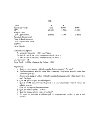 DRE

Contas                                         A              B              C
Receita de Vendas                           5.000           5.000          5.000
CPV                                        (1.500)         (1.500)        (1.500)
Margem Bruta
Desp. Operacionais                         (1.500)         (1.500)         (1.500)
Resultado Operacional
Custo de Endividamento
Lucro Líquido antes do IR
IR (35%)
Lucro Líquido

Estrutura das Empresas
    A- sem endividamento = 100% cap. Próprio
    B- 40% de cap. de terceiros, custo financeiro de 18%a.a.
    C- 50% de cap. de terceiros, custo financeiro de 30%a.a.
GAF do Setor = 1,5
Ativo Total = !0.000 e a Cotação das Ações = 10,00

Pergunta-se:
   a) Quais as empresas que estão alavancadas financeiramente? Por que?
   b) Qual empresa que possui o maior risco econômico e qual a que possui o maior risco
       financeiro, por que?
   c) As empresas que por ventura estão alavancadas financeiramente, está é favorável ou
       não? Explique.
   d) Qual o Capital Próprio de cada empresa?
   e) Qual é o GAF das empresas? Explicar se o GAF encontrado é viável ou não em
       relação ao setor.
   f) Qual é o lucro por ação das empresas?
   g) Qual é a taxa de retorno s/o ativo?
   h) Qual é a taxa de retorno para o investidor?
   i) Do ponto de vista dos acionistas qual é a empresa mais rentável e qual a mais
       lucrativa?
 