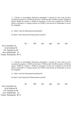 2 - Calcular as necessidades financeiras permanente e sazonal. O valor total do ativo
           circulante da empresa é: 50.000 em fevereiro; 70.000 em abril; 30.000 em junho; 60.000 em
           agosto; 40.000 em outubro; e 80.000 em dezembro. O ativo fixo estimado em 30.000 de
           janeiro a dezembro e o estoque mínimo em 30.000. Como devem ser financiados os ativos
           da companhia.


           a) – Qual o valor do financiamento permanente?

           b)- Qual o valor bimestral do financiamento sazonal?




                               fev          Abr         jun        ago         out         dez
 ativo circulante Ac
     nível mínimo M
    Fin. Sazonal Ac-M
  ativo imobilizado Ai
Financ. Permanente M+A


           3 - Calcular as necessidades financeiras permanente e sazonal. O valor total do ativo
           circulante da empresa é: 18.000 em fevereiro; 37.000 em abril; 26.000 em junho; 42.500 em
           agosto; 30.000 em outubro; e 50.000 em dezembro. O ativo fixo estimado em 28.550 de
           janeiro a dezembro e o estoque mínimo em 18.000. Como devem ser financiados os ativos
           da companhia.

           a) – Qual o valor do financiamento permanente?

           b)- Qual o valor bimestral do financiamento sazonal?



                               fev          Abr         jun        ago         out         dez
 ativo circulante Ac
     nível mínimo M
    Fin. Sazonal Ac-M
  ativo imobilizado Ai
Financ. Permanente M+A
 