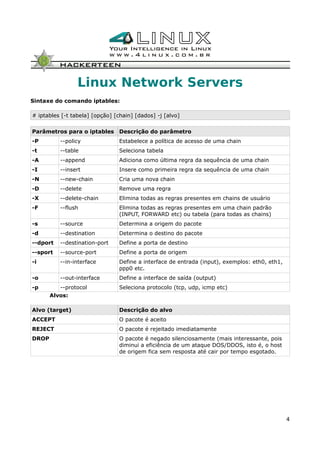 Linux Network Servers
Sintaxe do comando iptables:
# iptables [-t tabela] [opção] [chain] [dados] -j [alvo]
Parâmetros para o iptables Descrição do parâmetro
-P --policy Estabelece a política de acesso de uma chain
-t --table Seleciona tabela
-A --append Adiciona como última regra da sequência de uma chain
-I --insert Insere como primeira regra da sequência de uma chain
-N --new-chain Cria uma nova chain
-D --delete Remove uma regra
-X --delete-chain Elimina todas as regras presentes em chains de usuário
-F --flush Elimina todas as regras presentes em uma chain padrão
(INPUT, FORWARD etc) ou tabela (para todas as chains)
-s --source Determina a origem do pacote
-d --destination Determina o destino do pacote
--dport --destination-port Define a porta de destino
--sport --source-port Define a porta de origem
-i --in-interface Define a interface de entrada (input), exemplos: eth0, eth1,
ppp0 etc.
-o --out-interface Define a interface de saída (output)
-p --protocol Seleciona protocolo (tcp, udp, icmp etc)
Alvos:
Alvo (target) Descrição do alvo
ACCEPT O pacote é aceito
REJECT O pacote é rejeitado imediatamente
DROP O pacote é negado silenciosamente (mais interessante, pois
diminui a eficiência de um ataque DOS/DDOS, isto é, o host
de origem fica sem resposta até cair por tempo esgotado.
4
 