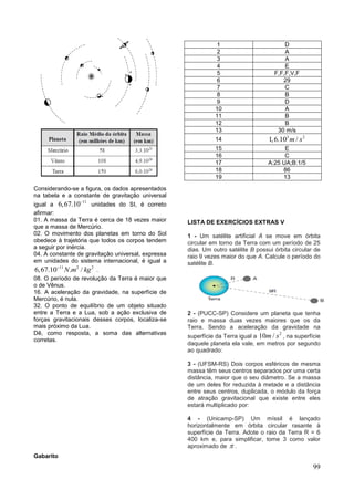 99
Considerando-se a figura, os dados apresentados
na tabela e a constante de gravitação universal
igual a
11
6,67.10
unidades do SI, é correto
afirmar:
01. A massa da Terra é cerca de 18 vezes maior
que a massa de Mercúrio.
02. O movimento dos planetas em torno do Sol
obedece à trajetória que todos os corpos tendem
a seguir por inércia.
04. A constante de gravitação universal, expressa
em unidades do sistema internacional, é igual a
11 2 2
6,67.10 . /N m kg
.
08. O período de revolução da Terra é maior que
o de Vênus.
16. A aceleração da gravidade, na superfície de
Mercúrio, é nula.
32. O ponto de equilíbrio de um objeto situado
entre a Terra e a Lua, sob a ação exclusiva de
forças gravitacionais desses corpos, localiza-se
mais próximo da Lua.
Dê, como resposta, a soma das alternativas
corretas.
Gabarito
1 D
2 A
3 A
4 E
5 F,F,F,V,F
6 29
7 C
8 B
9 D
10 A
11 B
12 B
13 30 m/s
14 3 2
1,6.10 /m s
15 E
16 C
17 A:25 UA;B:1/5
18 86
19 13
LISTA DE EXERCÍCIOS EXTRAS V
1 - Um satélite artificial A se move em órbita
circular em torno da Terra com um período de 25
dias. Um outro satélite B possui órbita circular de
raio 9 vezes maior do que A. Calcule o período do
satélite B.
2 - (PUCC-SP) Considere um planeta que tenha
raio e massa duas vezes maiores que os da
Terra. Sendo a aceleração da gravidade na
superfície da Terra igual a
2
10 /m s , na superfície
daquele planeta ela vale, em metros por segundo
ao quadrado:
3 - (UFSM-RS) Dois corpos esféricos de mesma
massa têm seus centros separados por uma certa
distância, maior que o seu diâmetro. Se a massa
de um deles for reduzida à metade e a distância
entre seus centros, duplicada, o módulo da força
de atração gravitacional que existe entre eles
estará multiplicado por:
4 - (Unicamp-SP) Um míssil é lançado
horizontalmente em órbita circular rasante à
superfície da Terra. Adote o raio da Terra R = 6
400 km e, para simplificar, tome 3 como valor
aproximado de  .
 