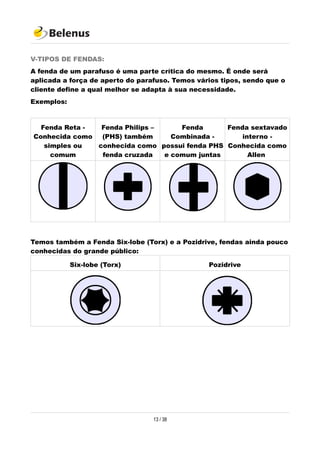 V-TIPOS DE FENDAS:
A fenda de um parafuso é uma parte crítica do mesmo. É onde será
aplicada a força de aperto do parafuso. Temos vários tipos, sendo que o
cliente define a qual melhor se adapta à sua necessidade.
Exemplos:
Fenda Reta -
Conhecida como
simples ou
comum
Fenda Philips –
(PHS) também
conhecida como
fenda cruzada
Fenda
Combinada -
possui fenda PHS
e comum juntas
Fenda sextavado
interno -
Conhecida como
Allen
Temos também a Fenda Six-lobe (Torx) e a Pozidrive, fendas ainda pouco
conhecidas do grande público:
Six-lobe (Torx) Pozidrive
13 / 38
 