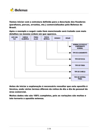 Vamos iniciar com a estrutura definida para a descrição dos fixadores
(parafusos, porcas, arruelas, etc.) comercializados pela Belenus do
Brasil.
Após o exemplo a seguir cada item mencionado será tratado com mais
detalhes na mesma ordem em que aparece.
Antes de iniciar a explanação é necessário ressaltar que esta apostila é
técnica, onde vários termos diferem da rotina do dia a dia do pessoal da
área comercial.
Muitos dados não são 100% completos, pois as variações são muitas e
isto tornaria a apostila extensa.
3 / 38
 
