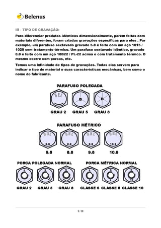 III - TIPO DE GRAVAÇÃO:
Para diferenciar produtos idênticos dimensionalmente, porém feitos com
materiais diferentes, foram criadas gravações específicas para eles . Por
exemplo, um parafuso sextavado gravado 5.8 é feito com um aço 1015 /
1020 sem tratamento térmico. Um parafuso sextavado idêntico, gravado
8.8 é feito com um aço 10B22 / PL-22 acima e com tratamento térmico. O
mesmo ocorre com porcas, etc.
Temos uma infinidade de tipos de gravações. Todas elas servem para
indicar o tipo de material e suas características mecânicas, bem como o
nome do fabricante.
9 / 38
 
