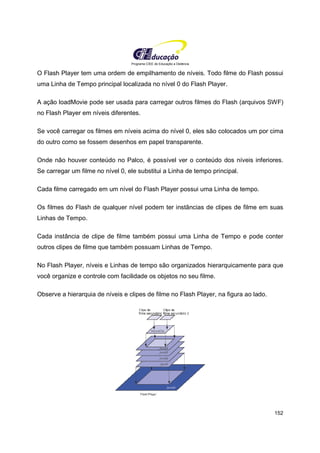Programa CIEE de Educação a Distância
152
O Flash Player tem uma ordem de empilhamento de níveis. Todo filme do Flash possui
uma Linha de Tempo principal localizada no nível 0 do Flash Player.
A ação loadMovie pode ser usada para carregar outros filmes do Flash (arquivos SWF)
no Flash Player em níveis diferentes.
Se você carregar os filmes em níveis acima do nível 0, eles são colocados um por cima
do outro como se fossem desenhos em papel transparente.
Onde não houver conteúdo no Palco, é possível ver o conteúdo dos níveis inferiores.
Se carregar um filme no nível 0, ele substitui a Linha de tempo principal.
Cada filme carregado em um nível do Flash Player possui uma Linha de tempo.
Os filmes do Flash de qualquer nível podem ter instâncias de clipes de filme em suas
Linhas de Tempo.
Cada instância de clipe de filme também possui uma Linha de Tempo e pode conter
outros clipes de filme que também possuam Linhas de Tempo.
No Flash Player, níveis e Linhas de tempo são organizados hierarquicamente para que
você organize e controle com facilidade os objetos no seu filme.
Observe a hierarquia de níveis e clipes de filme no Flash Player, na figura ao lado.
 