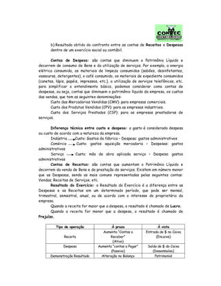 b) Resultado obtido do confronto entre as contas de Receitas e Despesas
dentro de um exercício social ou contábil.
Contas de Despesa: são contas que diminuem o Patrimônio Líquido e
decorrem de consumo de Bens e da utilização de serviços. Por exemplo, a energia
elétrica consumida, os materiais de limpeza consumidos (sabões, desinfetantes,
vassouras, detergentes), o café consumido, os materiais de expediente consumidos
(canetas, lápis, papéis, impressos, etc.), a utilização de serviços telefônicos, etc.
para simplificar o entendimento básico, podemos considerar como contas de
despesas, ou seja, contas que diminuem o patrimônio líquido da empresa, os custos
das vendas, que tem as seguintes denominações:
Custo das Mercadorias Vendidas (CMV): para empresas comerciais.
Custo dos Produtos Vendidos (CPV): para as empresas industriais.
Custo dos Serviços Prestados (CSP): para as empresas prestadoras de
serviços.
Diferença técnica entre custo e despesa: o gasto é considerado despesa
ou custo de acordo com a natureza da empresa.
Indústria Custo: Gastos da fábrica – Despesa: gastos administrativos
Comércio Custo: gastos aquisição mercadoria – Despesas: gastos
administrativos
Serviço Custo: mão de obra aplicada serviço – Despesa: gastos
administrativos
Contas de Receitas: são contas que aumentam o Patrimônio Líquido e
decorrem da venda de Bens e da prestação de serviços. Existem em número menor
que as Despesas, sendo as mais comuns representadas pelas seguintes contas:
Vendas; Receitas de Serviços, etc.
Resultado do Exercício: o Resultado do Exercício é a diferença entre as
Despesas e as Receitas em um determinado período, que pode ser mensal,
trimestral, semestral, anual, ou de acordo com o interesse do proprietário da
empresa.
Quando a receita for maior que a despesa, o resultado é chamado de Lucro.
Quando a receita for menor que a despesa, o resultado é chamado de
Prejuízo.
Tipo de operação À prazo À vista
Receita
Aumenta “Contas a
Receber”
(Ativo)
Entrada de $ no Caixa
(Encaixe)
Despesa Aumenta “contas a Pagar”
(Passivo)
Saída de $ do Caixa
(Desembolso)
Demonstração Resultado Alteração no Balanço Patrimonial
 