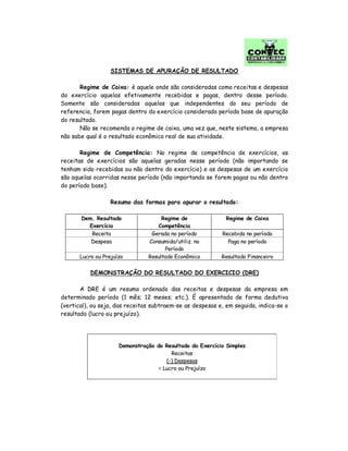 SISTEMAS DE APURAÇÃO DE RESULTADO
Regime de Caixa: é aquele onde são consideradas como receitas e despesas
do exercício aquelas efetivamente recebidas e pagas, dentro desse período.
Somente são consideradas aquelas que independentes do seu período de
referencia, forem pagas dentro do exercício considerado período base de apuração
do resultado.
Não se recomenda o regime de caixa, uma vez que, neste sistema, a empresa
não sabe qual é o resultado econômico real de sua atividade.
Regime de Competência: No regime de competência de exercícios, as
receitas de exercícios são aquelas geradas nesse período (não importando se
tenham sido recebidas ou não dentro do exercício) e as despesas de um exercício
são aquelas ocorridas nesse período (não importando se forem pagas ou não dentro
do período base).
Resumo das formas para apurar o resultado:
Dem. Resultado
Exercício
Regime de
Competência
Regime de Caixa
Receita Gerada no período Recebida no período
Despesa Consumida/utiliz. no
Período
Paga no período
Lucro ou Prejuízo Resultado Econômico Resultado Financeiro
DEMONSTRAÇÃO DO RESULTADO DO EXERCICIO (DRE)
A DRE é um resumo ordenado das receitas e despesas da empresa em
determinado período (1 mês; 12 meses; etc.). É apresentada de forma dedutiva
(vertical), ou seja, das receitas subtraem-se as despesas e, em seguida, indica-se o
resultado (lucro ou prejuízo).
Demonstração do Resultado do Exercício Simples
Receitas
(-) Despesas
= Lucro ou Prejuízo
 
