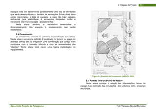 Apo
espa
que
serã
sufic
nece
dime
impl
Nes
dive
cond
“clie
equi
ostila de Projeto
aços pode ser d
serão desenvo
ão relacionadas
cientes para a
essário criar ma
Nesta etapa
ensionamento
antados.
2.4. Zoneame
O zoneament
ta etapa o prog
ersas formas até
dizente com o
entes”. Nesta e
ipamentos.
o de Paisagism
desenvovido pa
olvidas e, també
s a lista de es
asatividades e
is espaços e eq
a, também,
dos espaços
ento:
to consiste na
grama definido é
é se chegar em
conceito utiliz
etapa pode ha
mo
aralelamente um
ém de sensaçõe
spaços, e caso
sensações d
quipamentos.
é necessário
s e equipam
primeira espaci
é localizado no
uma combinaç
zado e com as
aver uma lige
ma lista de ativid
es. Essas duas
o não haja esp
desejadas, entã
o desenvolve
mentos que s
ialização das id
terreno ou praç
ção que pareça
s necessidades
eira implantação
dades
listas
paços
ão é
er o
serão
déias.
ça de
mais
s dos
o de
espa
de c
Figura 1
2.5. Partido G
Nesta etapa
aço, há a definiç
roquis.
8 – Exemplo de Zo
Geral ou Plano d
começa o est
ção das circulaçõ
Prof. Vanes
2. Etapas
oneamento. (ABBU
de Massas:
tudo das inter
ões e dos volum
ssa Goulart Dorn
1de Projeto
UD, 2006)
relações físicas
mes, com a pres
neles
3
s do
ença
 