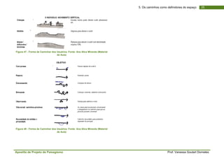 Apostila de Projeto de Paisagismo Prof. Vanessa Goulart Dorneles
255. Os caminhos como definidores do espaço
Figura 47 - Forma de Caminhar dos Usuários. Fonte: Ana Alice Miranda (Material
de Aula)
Figura 48 - Forma de Caminhar dos Usuários. Fonte: Ana Alice Miranda (Material
de Aula)
 