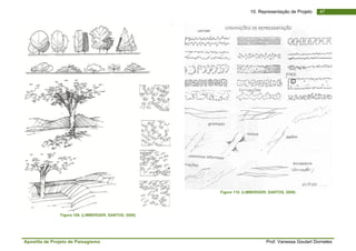 Apostila de Projeto de Paisagismo Prof. Vanessa Goulart Dorneles
4710. Representação de Projeto
Figura 109. (LIMBERGER; SANTOS, 2000)
Figura 110. (LIMBERGER; SANTOS, 2000)
 