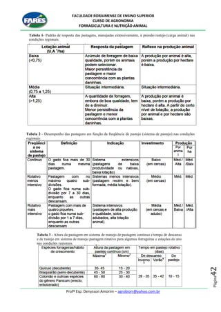FACULDADE RORAIMENSE DE ENSINO SUPERIOR
CURSO DE AGRONOMIA
FORRAGICULTURA E NUTRIÇÃO ANIMAL
Profº Esp. Denysson Amorim – agrobiorr@yahoo.com.br
Página42
Tabela 1- Padrão de resposta das pastagens, manejadas extensivamente, à pressão rastejo (carga animal) nas
condições regionais.
Tabela 2 - Desempenho das pastagens em função da freqüência de pastejo (sistema de pastejo) nas condições
regionais.
Tabela 3 - Altura da pastagem em sistema de manejo de pastagem contínuo e tempo de descanso
e de rastejo em sistema de manejo pastagem rotativo para algumas forrageiras e estações do ano
nas condições regionais.
 