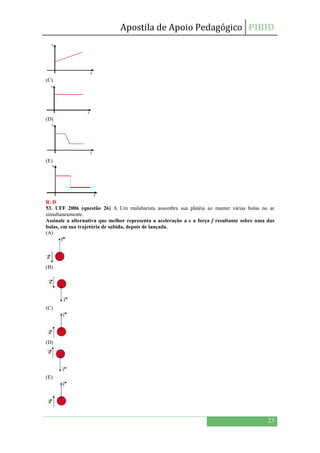Apostila de Apoio Pedagógico PIBID
23
(C)
(D)
(E)
R. D
53. UFF 2006 (questão 26) A Um malabarista assombra sua platéia ao manter várias bolas no ar
simultaneamente.
Assinale a alternativa que melhor representa a aceleração a e a força f resultante sobre uma das
bolas, em sua trajetória de subida, depois de lançada.
(A)
(B)
(C)
(D)
(E)
 