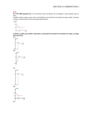 MECÂNICA E HIDROSTÁTICA
R. B
54. UFF 2006 (questão 52) A Um motorista avista um detector de velocidade e, nesse instante, pisa no
freio.
O gráfico abaixo mostra como varia a velocidade de seu automóvel em função do tempo, desde o instante
em que o motorista pisa no freio até passar pelo detector.
Assinale o gráfico que melhor representa a aceleração do automóvel em função do tempo, ao longo
desse percurso.
(A)
(B)
(C)
(D)
(E)
 