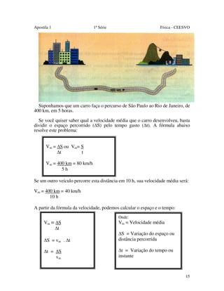 Apostila 1

1ª Série

Física - CEESVO

Suponhamos que um carro faça o percurso de São Paulo ao Rio de Janeiro, de
400 km, em 5 horas.
Se você quiser saber qual a velocidade média que o carro desenvolveu, basta
dividir o espaço percorrido ( S) pelo tempo gasto ( t). A fórmula abaixo
resolve este problema:
Vm = S ou Vm= S
t
t
Vm = 400 km = 80 km/h
5h
Se um outro veículo percorre esta distância em 10 h, sua velocidade média será:
Vm = 400 km = 40 km/h
10 h
A partir da fórmula da velocidade, podemos calcular o espaço e o tempo:
Vm = S
t
S = vm . t
t =

S
vm

Onde:

Vm = Velocidade média
S = Variação do espaço ou
distância percorrida
t = Variação do tempo ou
instante

15

 