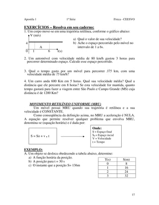 Apostila 1

1ª Série

Física - CEESVO

EXERCÍCIOS – Resolva em seu caderno:

1. Um corpo move-se em uma trajetória retilínea, conforme o gráfico abaixo:
V (m/s)
a) Qual o valor de sua velocidade?
b) Ache o espaço percorrido pelo móvel no
4
intervalo de 1 a 6s.
A
0 1
6
t(s)
2. Um automóvel com velocidade média de 80 km/h gastou 3 horas para
percorrer determinado espaço. Calcule esse espaço percorrido.
3. Qual o tempo gasto por um móvel para percorrer 375 km, com uma
velocidade média de 75 km/h?
4. Um carro anda 600 Km em 5 horas. Qual sua velocidade média? Qual a
distância que ele percorre em 8 horas? Se esta velocidade for mantida, quanto
tempo gastará para fazer a viagem entre São Paulo e Campo Grande (MS) cuja
distância é de 1200 Km?
MOVIMENTO RETILÍNEO UNIFORME (MRU)
Um móvel possui MRU quando sua trajetória é retilínea e a sua
velocidade é CONSTANTE.
Como conseqüência da definição acima, no MRU a aceleração é NULA.
A equação que permite resolver qualquer problema que envolva MRU,
denomina-se (equação horária) e é dada por:
Onde:
S = So + v . t

S = Espaço final
S0 = Espaço incial
V = Velocidade
t = Tempo

EXEMPLO:
A. Um objeto se desloca obedecendo a tabela abaixo, determine:
a) A função horária da posição.
T(s)
b) A posição para t = 30 s
0
c) O instante que a posição S= 136m
1
2
3

S(m)
8
16
24
32

17

 