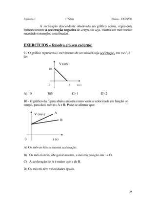 Apostila 1

1ª Série

Física - CEESVO

A inclinação descendente observada no gráfico acima, representa
numericamente a aceleração negativa do corpo, ou seja, mostra um movimento
retardado (exemplo: uma freada).

EXERCÍCIOS – Resolva em seu caderno:
9 - O gráfico representa o movimento de um móvel,cuja aceleração, em m/s2, é
de:
V (m/s)
10

0

A) 10

5

B)5

t (s)

C)-1

D)-2

10 - O gráfico da figura abaixo mostra como varia a velocidade em função do
tempo, para dois móveis A e B. Pode-se afirmar que:
V (m/s)

A
B

0

t (s)

A) Os móveis têm a mesma aceleração.
B) Os móveis têm, obrigatoriamente, a mesma posição em t = O.
C) A aceleração de A é maior que a de B.
D) Os móveis têm velocidades iguais.

25

 