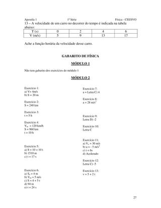 Apostila 1

1ª Série

Física - CEESVO

13 – A velocidade de um carro no decorrer do tempo é indicada na tabela
abaixo:
T (s)
0
2
4
6
V (m/s)
5
9
13
17
Ache a função horária da velocidade desse carro.
GABARITO DE FÍSICA
MÓDULO 1
Não tem gabarito dos exercícios do módulo 1

MÓDULO 2
Exercício 1:
a) V= 4m/s
b) S = 20 m
Exercício 2:
S = 240 km
Exercício 3:
t=5h
Exercício 4:
Vm = 120 km/h
S = 960 km
t = 10 h

Exercício 5:
a) S = 10 + 10 t
b) 1510 m
c) t = 17 s

Exercício 7:
a = Letra C) 4
Exercício 8:
a = 28 m/s2

Exercício 9:
Letra D) -2
Exercício 10:
Letra C
Exercício 11:
a) Vo = 30 m/s
b) a = - 5 m/s2
c) t = 6s
d) Acelerado
Exercício 12:
Letra C) -5

Exercício 6:
a) So = 4 m
b) Vm = 5 m/s
c) S = 4 + 5 t
d) 94 m
e) t = 24 s

Exercício 13:
v=5+2t

27

 