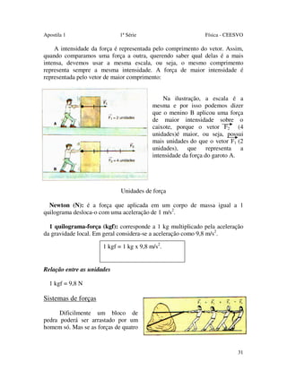 Apostila 1

1ª Série

Física - CEESVO

A intensidade da força é representada pelo comprimento do vetor. Assim,
quando comparamos uma força a outra, querendo saber qual delas é a mais
intensa, devemos usar a mesma escala, ou seja, o mesmo comprimento
representa sempre a mesma intensidade. A força de maior intensidade é
representada pelo vetor de maior comprimento:
Na ilustração, a escala é a
mesma e por isso podemos dizer
que o menino B aplicou uma força
de maior intensidade sobre o
caixote, porque o vetor F2 (4
unidades)é maior, ou seja, possui
mais unidades do que o vetor F1 (2
unidades),
que representa
a
intensidade da força do garoto A.

Unidades de força
Newton (N): é a força que aplicada em um corpo de massa igual a 1
quilograma desloca-o com uma aceleração de 1 m/s2.
1 quilograma-força (kgf): corresponde a 1 kg multiplicado pela aceleração
da gravidade local. Em geral considera-se a aceleração como 9,8 m/s2.
1 kgf = 1 kg x 9,8 m/s2.

Relação entre as unidades
1 kgf = 9,8 N

Sistemas de forças
Dificilmente um bloco de
pedra poderá ser arrastado por um
homem só. Mas se as forças de quatro

31

 