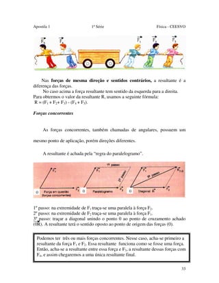 Apostila 1

1ª Série

Física - CEESVO

Nas forças de mesma direção e sentidos contrários, a resultante é a
diferença das forças.
No caso acima a força resultante tem sentido da esquerda para a direita.
Para obtermos o valor da resultante R, usamos a seguinte fórmula:
R = (F1 + F2+ F3) - (F4 + F5).
Forças concorrentes
As forças concorrentes, também chamadas de angulares, possuem um
mesmo ponto de aplicação, porém direções diferentes.
A resultante é achada pela “regra do paralelogramo”.

0

0

0

1º passo: na extremidade de F1 traça-se uma paralela à força F2.
2º passo: na extremidade de F2 traça-se uma paralela à força F1.
3º passo: traçar a diagonal unindo o ponto 0 ao ponto de cruzamento achado
(0R). A resultante terá o sentido oposto ao ponto de origem das forças (0).
Podemos ter três ou mais forças concorrentes. Nesse caso, acha-se primeiro a
resultante da força F1 e F2. Essa resultante funciona como se fosse uma força.
Então, acha-se a resultante entre essa força e F3, a resultante dessas forças com
F4, e assim chegaremos a uma única resultante final.
33

 