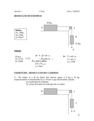 Apostila 1

1ª Série

Física - CEESVO

RESOLUÇÃO DO EXEMPLO:
49 Kg
A

T
T

Dados:
mA= 49kg
mB= 21kg
g= 10m/s2

B

B
21 Kg
P

Solução
P=m·g
P= 21·10
P= 210N

a) P – T = mB . a
T = mA . a
P = (mA + mB).a
210 = 70 . a
a = 3m/s2

+

b) T = mA . a
T = 49 . 3
T = 147N

EXERCÍCIOS – RESOLVA EM SEU CADERNO:
4 - Os corpos A e B da figura têm massas iguais a 5 kg e 15 kg,
respectivamente. Considerando-se g = 10 m/s2 e que não há atrito, calcule:
a) a aceleração do conjunto
b) a força de tração na corda que une os corpos
B

T

B
A

P
41

 